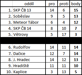 13_N2_KLA_TR