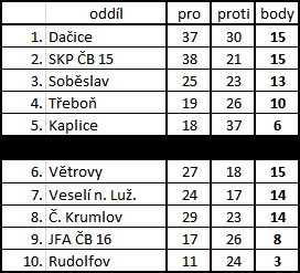 15_N2_KLA_TR